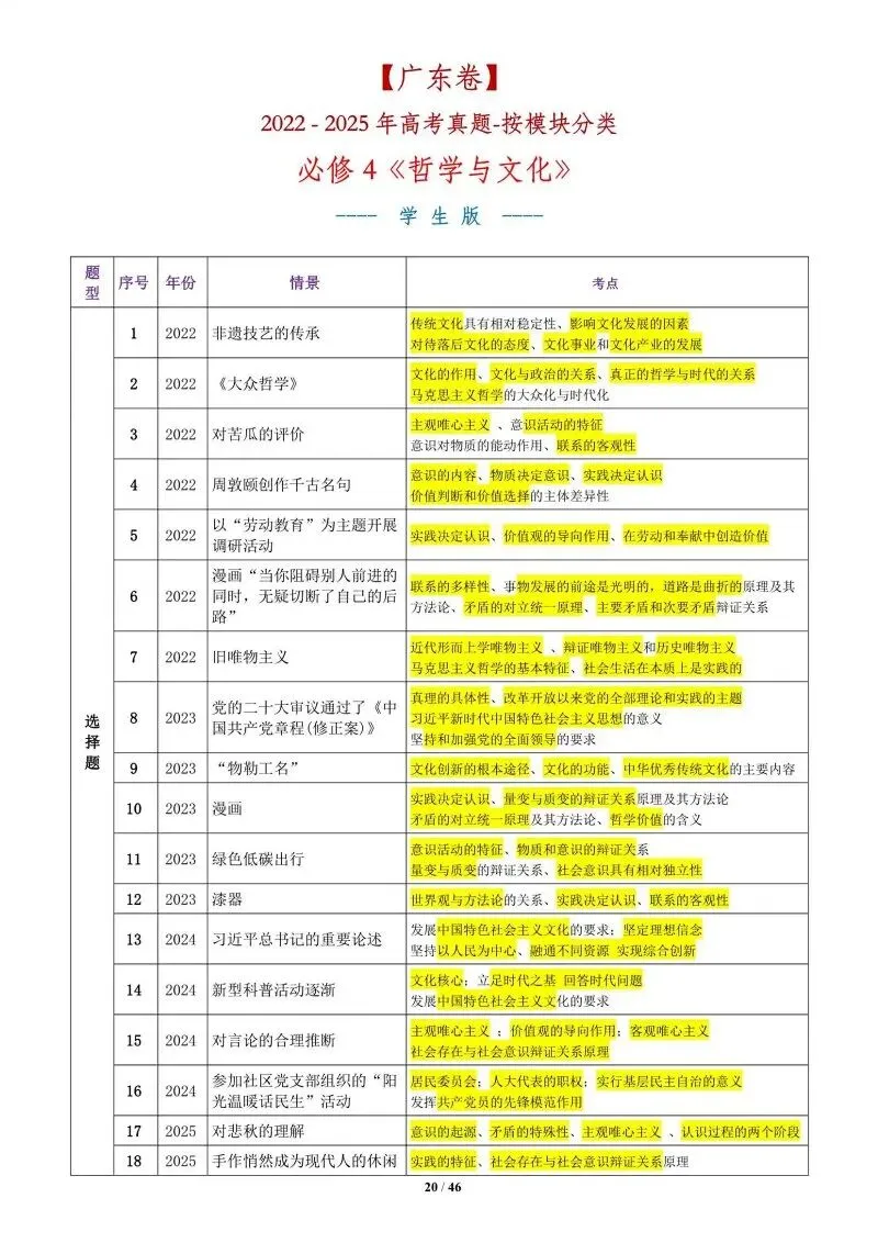 真题汇编 | 2022-2025年高考政治·广东卷真题·按模块分类(PPT+word版可下载) 第39张