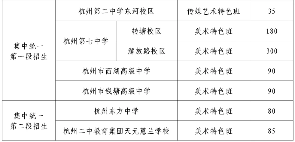 杭州市2026中考自主招生情况前瞻(V2604) 第6张