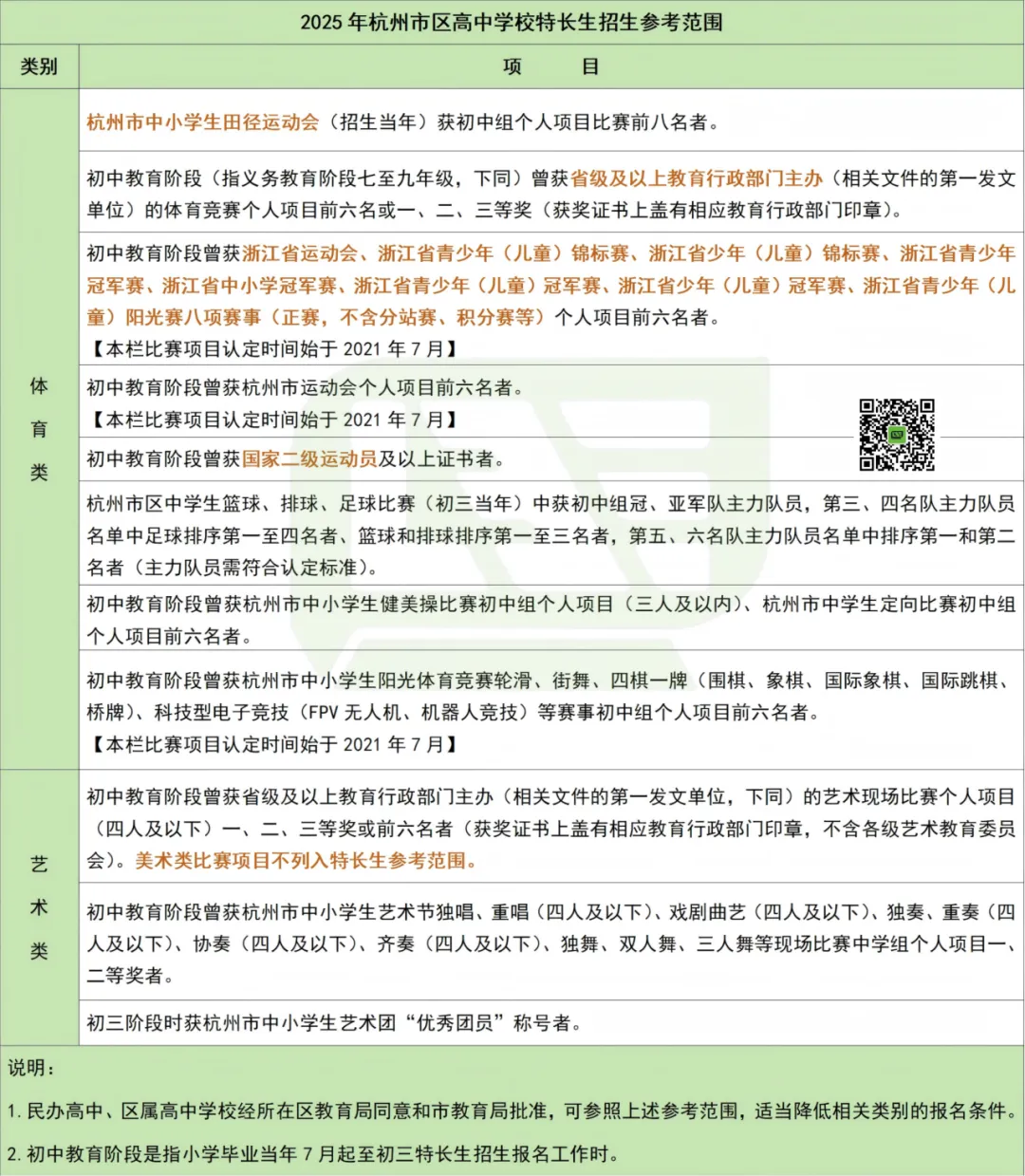 杭州市2026中考自主招生情况前瞻(V2604) 第7张
