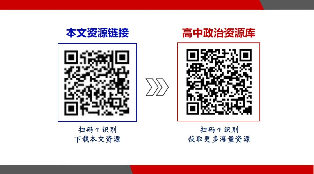真题汇编 | 2022-2025年高考政治·广东卷真题·按模块分类(PPT+word版可下载) 第47张