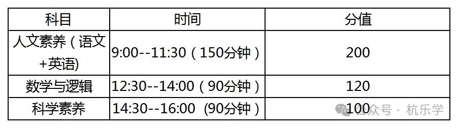 杭州市2026中考自主招生情况前瞻(V2604) 第12张