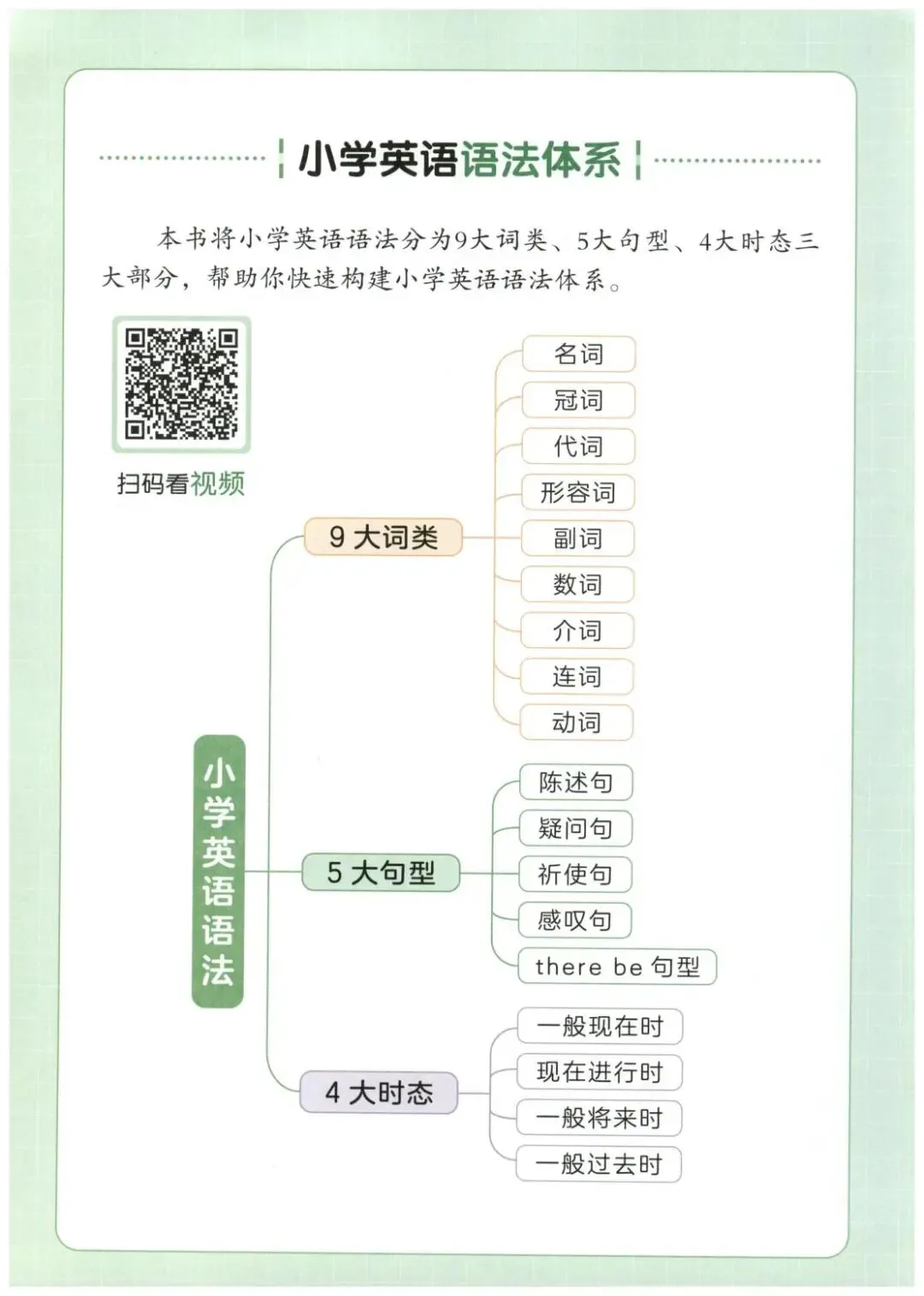 一本小学英语语法+真题演练 第3张