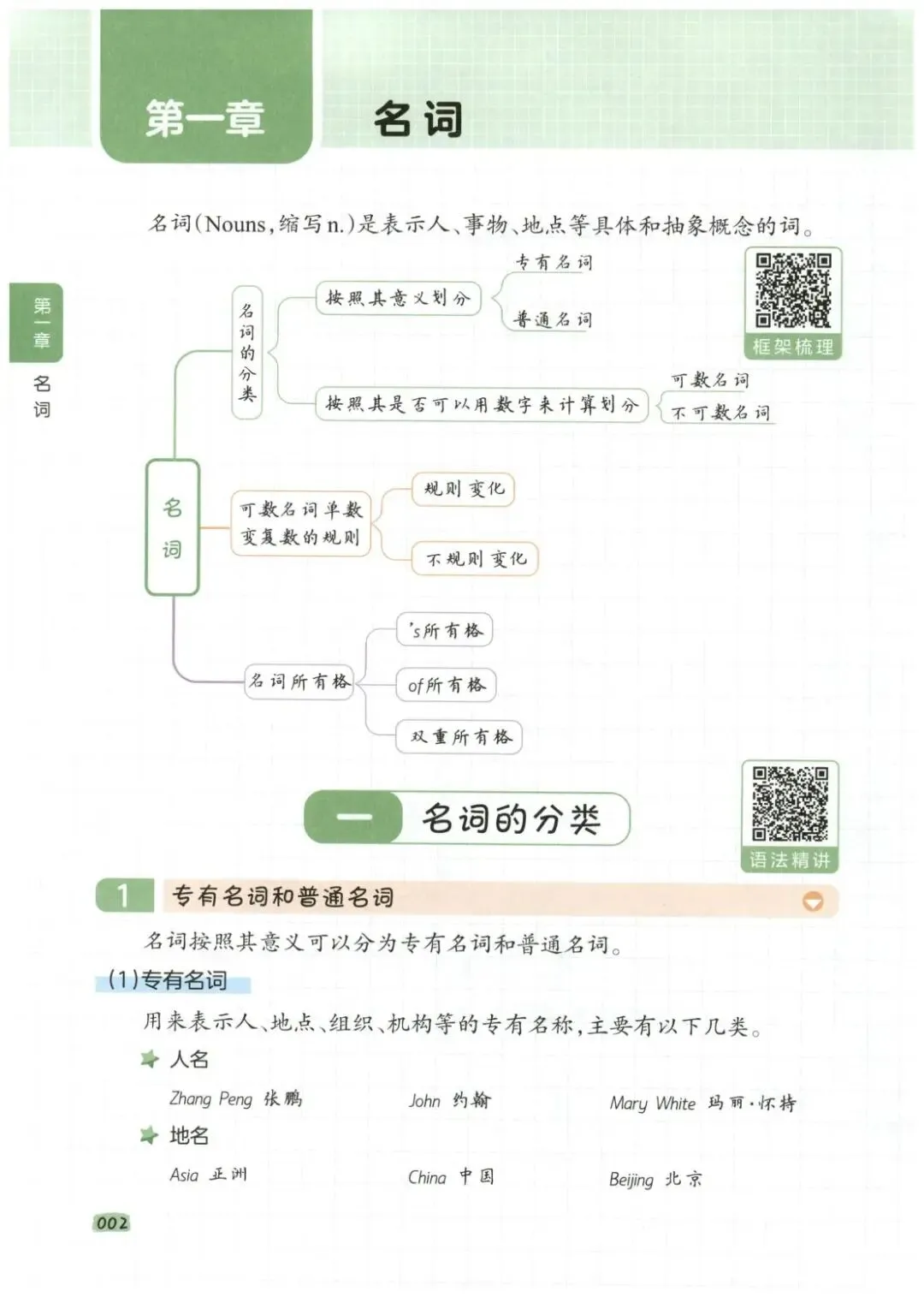 一本小学英语语法+真题演练 第13张