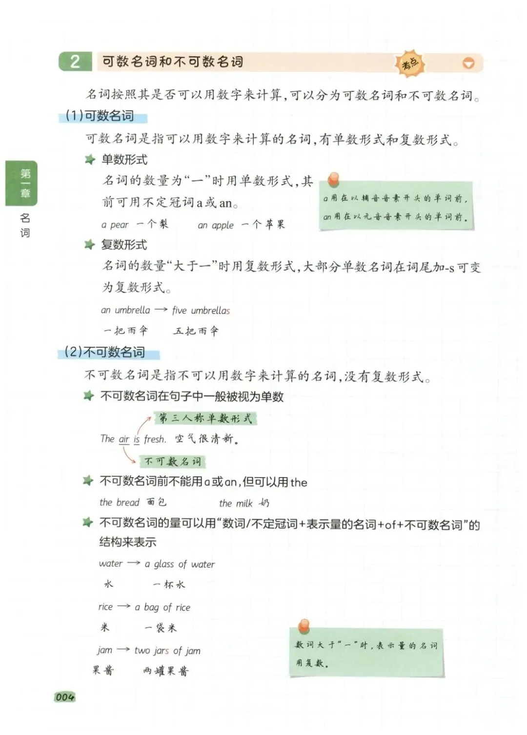 一本小学英语语法+真题演练 第15张