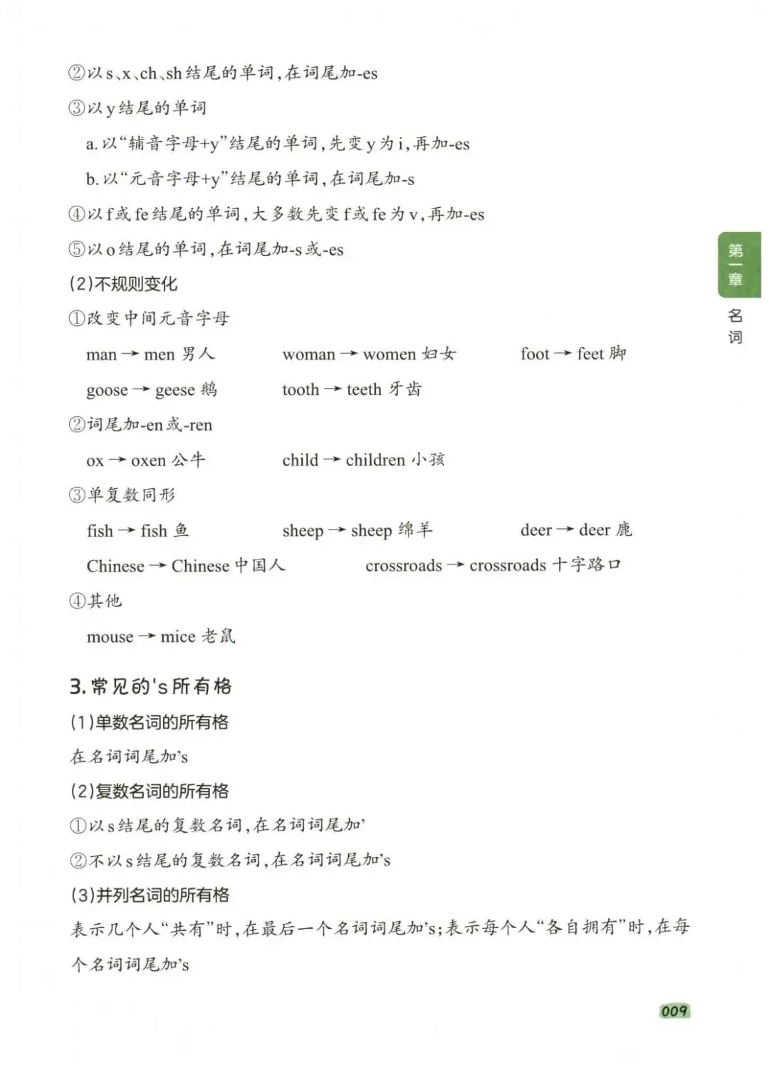 一本小学英语语法+真题演练 第20张