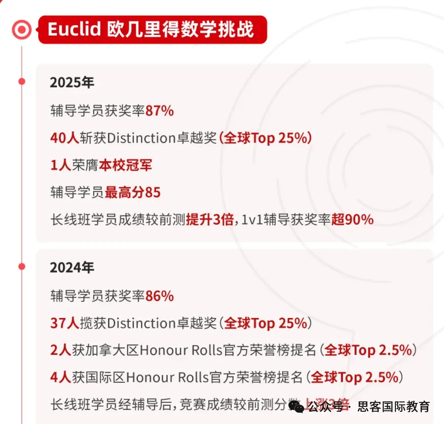 2026 欧几里得竞赛考完必看!真题答案领取 + 分数线 查分时间一次知道 第5张