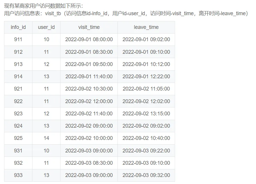 SQL语句学习强关注点-牛客网大厂笔试真题练习 第4张