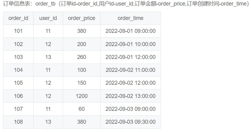 SQL语句学习强关注点-牛客网大厂笔试真题练习 第6张