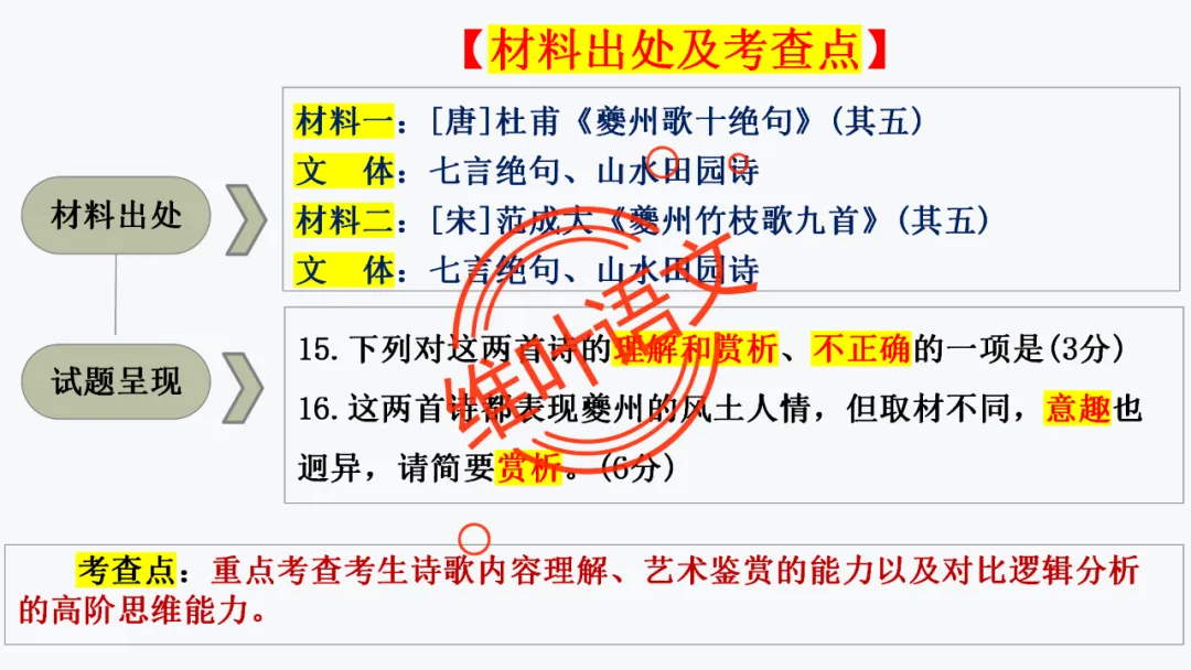 模考讲评 | 厦门市 2026 届高中毕业班 3 月模拟测试讲评课件(厦门二检),内有考场佳作 第87张