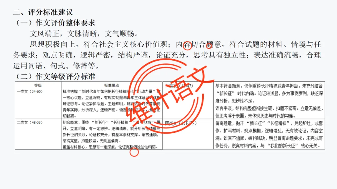 模考讲评 | 厦门市 2026 届高中毕业班 3 月模拟测试讲评课件(厦门二检),内有考场佳作 第128张