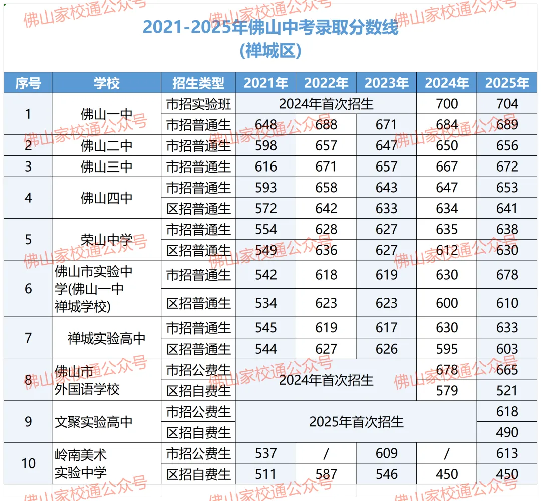 2026年中考,如何选择合适的高中? 第1张
