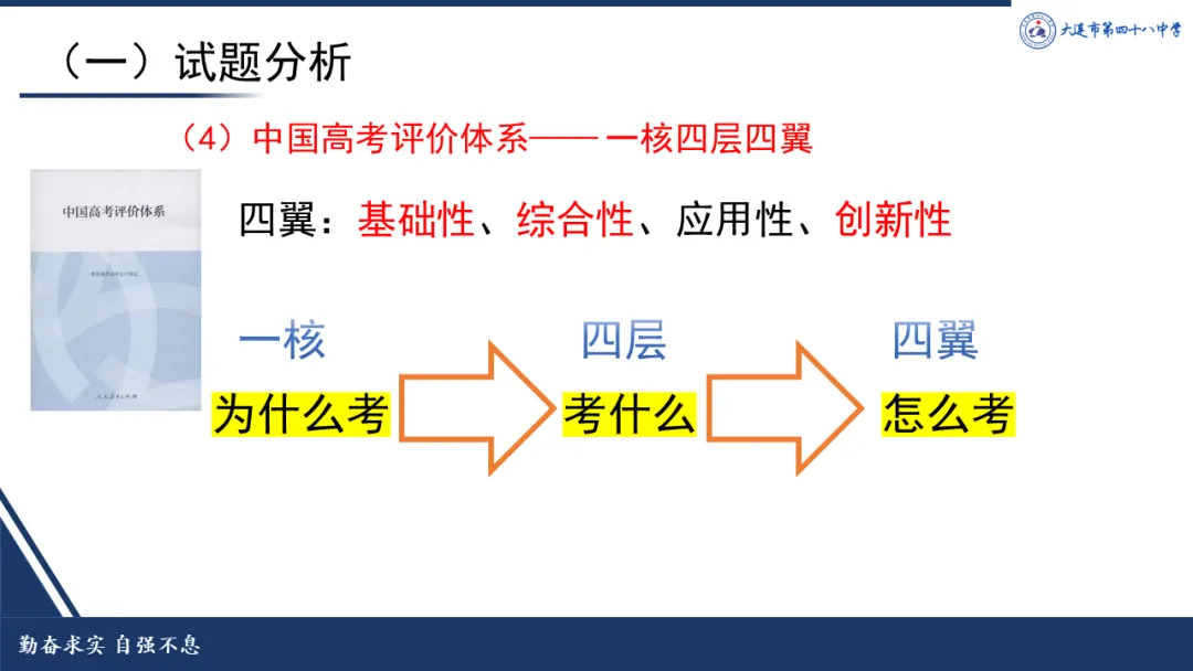 说高考真题 探高考方向 第6张