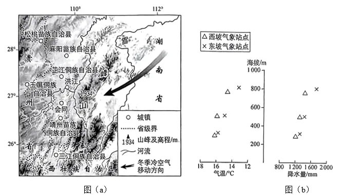 植被专题2025年高考真题 第3张