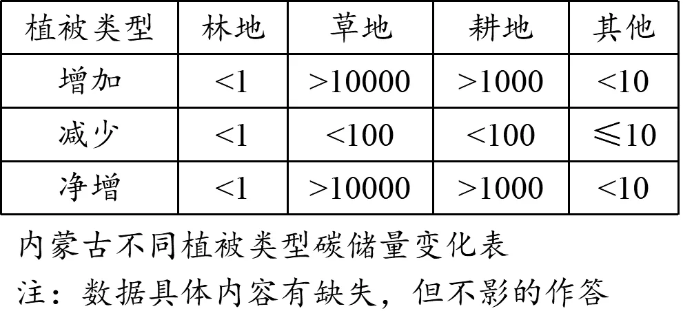 植被专题2025年高考真题 第18张