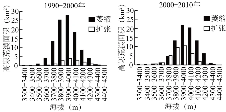 植被专题2025年高考真题 第14张