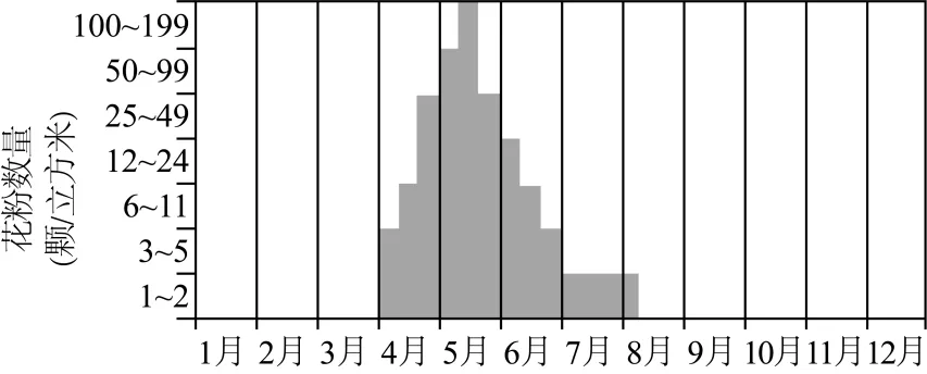 植被专题2025年高考真题 第19张