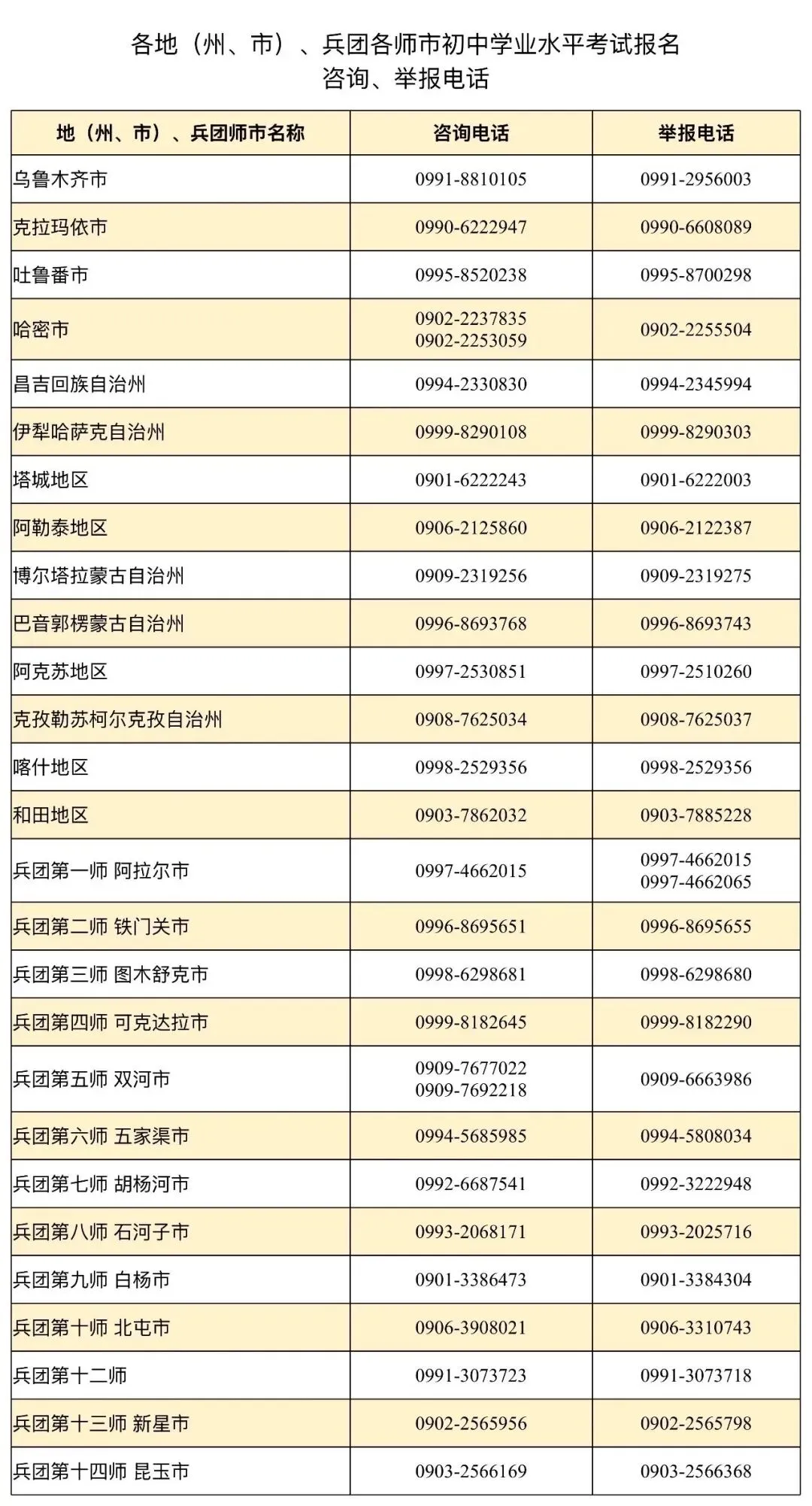新疆2026中考网上报名4月1日开始!附乌鲁木齐中考报名条件+报名入口 第7张