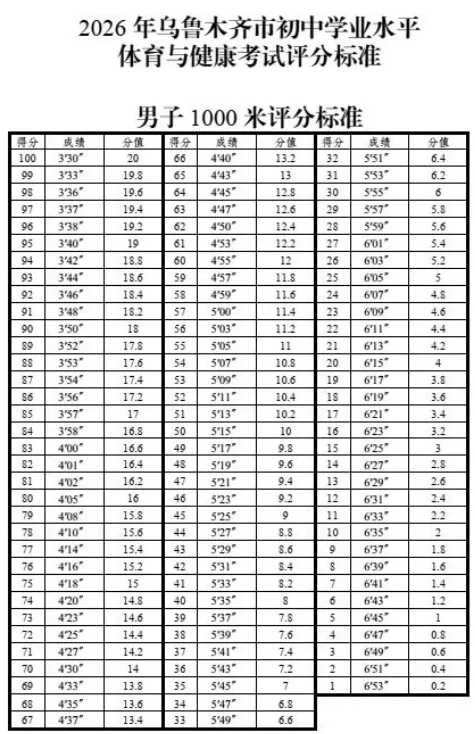 乌鲁木齐2026年中考体育抽测项目确定 第2张