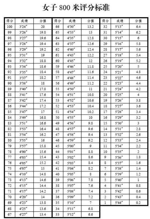 乌鲁木齐2026年中考体育抽测项目确定 第3张