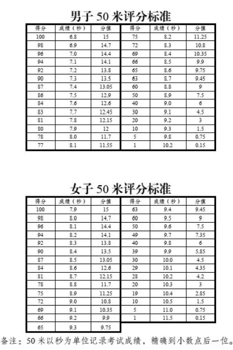 乌鲁木齐2026年中考体育抽测项目确定 第4张