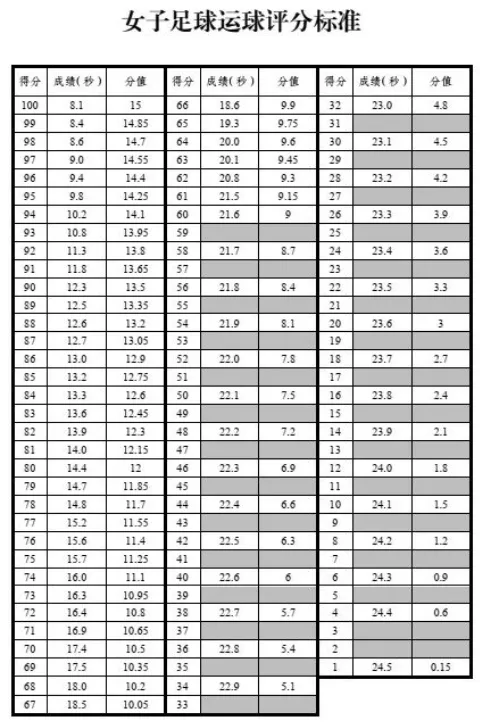 乌鲁木齐2026年中考体育抽测项目确定 第8张