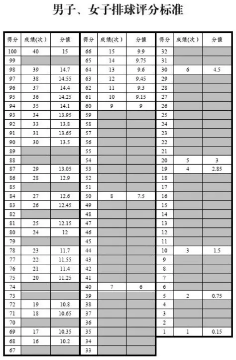 乌鲁木齐2026年中考体育抽测项目确定 第9张