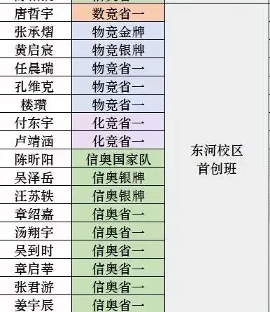 中考“兜底神校”?2025杭二东河首创班首届高考成绩汇总 第6张