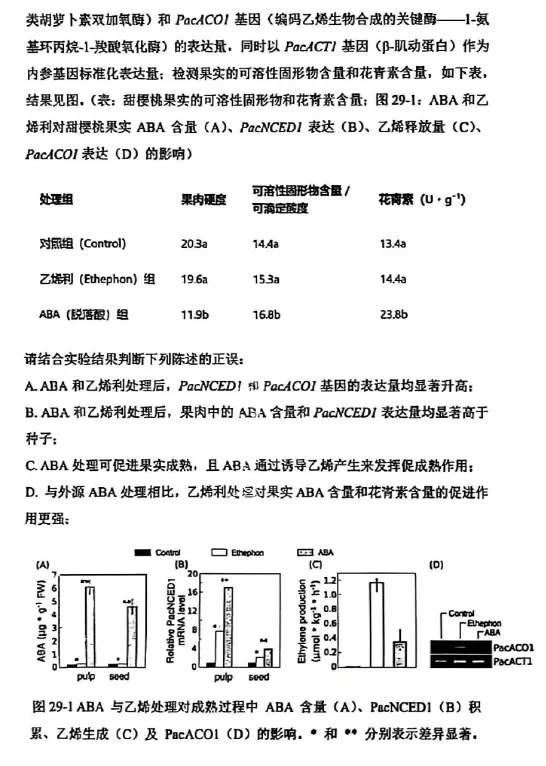 2026年全国生物学联赛初赛真题答案发布(七省赛区) 第12张