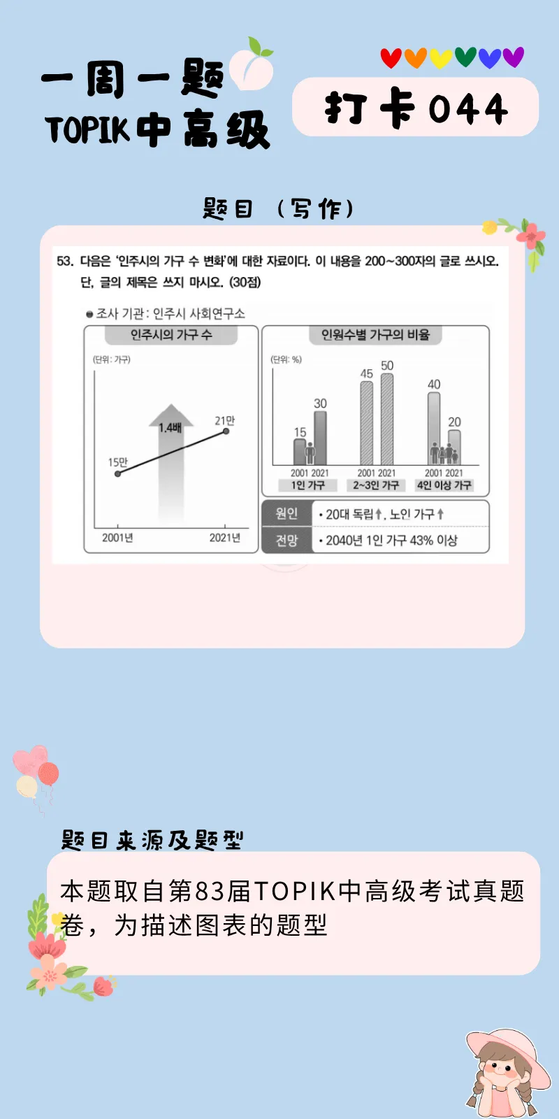 一周一题 || TOPIK中高级真题打卡【写作44】 第18张