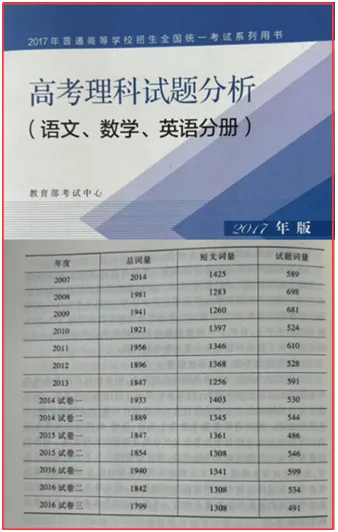 高考英语真题试卷的冠名问题探讨 第5张