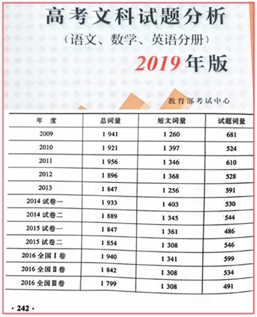 高考英语真题试卷的冠名问题探讨 第6张