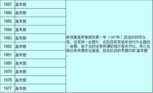 高考英语真题试卷的冠名问题探讨 第13张