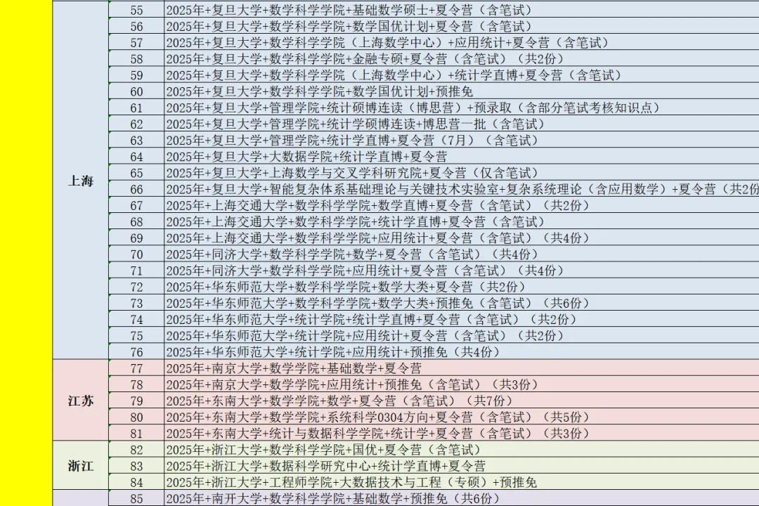 保研资料|最新版2025年数学统计保研真题发布! 第2张