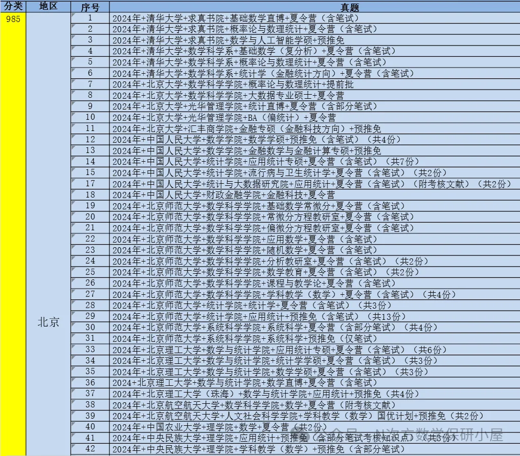 保研资料|最新版2025年数学统计保研真题发布! 第3张