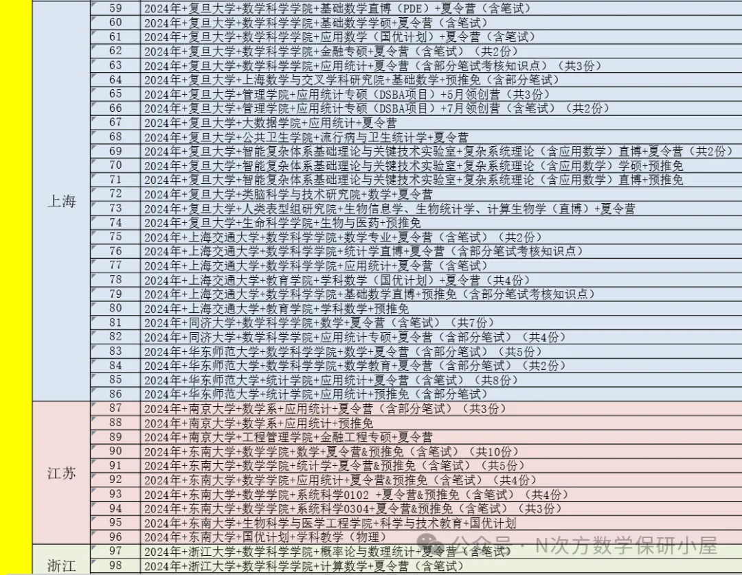 保研资料|最新版2025年数学统计保研真题发布! 第4张