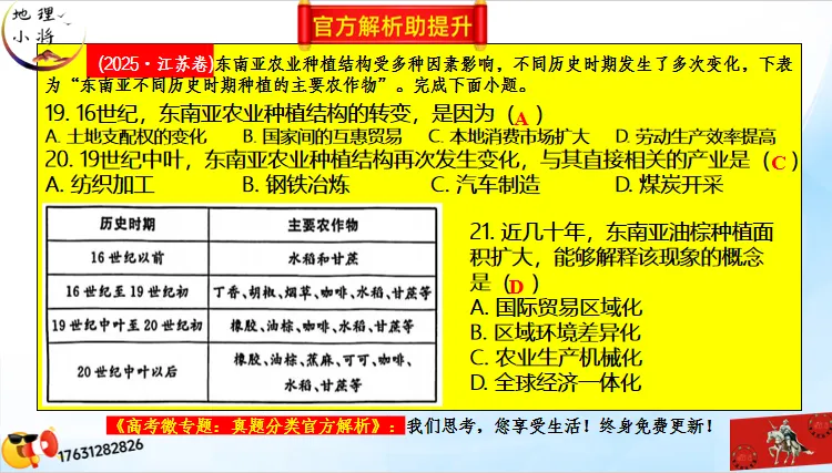 高考微专题《高考真题分类官方解析》:区域农业生产特点(选自“农业生产、区域农业发展”) 第17张
