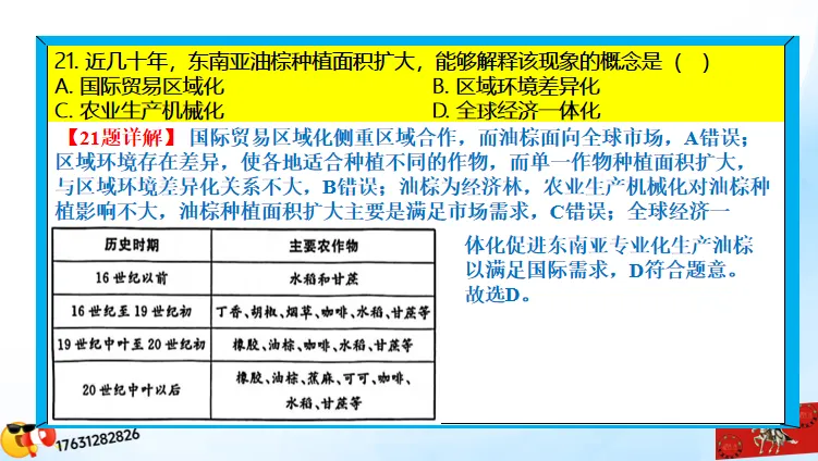 高考微专题《高考真题分类官方解析》:区域农业生产特点(选自“农业生产、区域农业发展”) 第19张