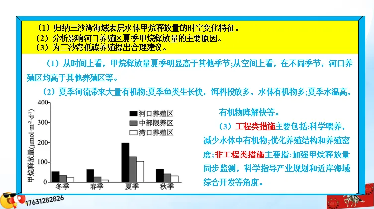 高考微专题《高考真题分类官方解析》:区域农业生产特点(选自“农业生产、区域农业发展”) 第37张