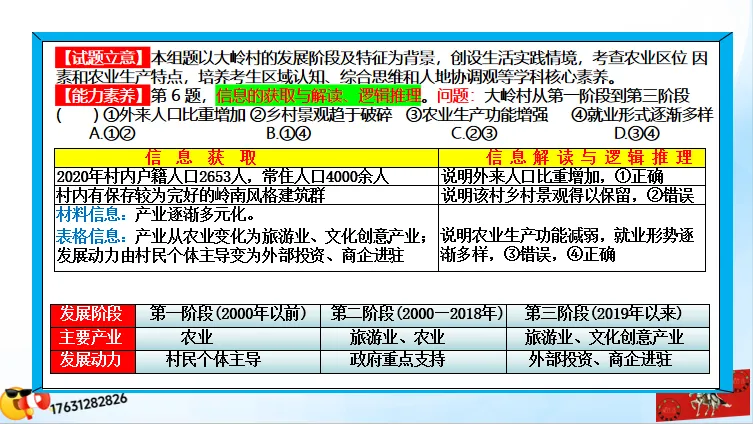 高考微专题《高考真题分类官方解析》:区域农业生产特点(选自“农业生产、区域农业发展”) 第41张