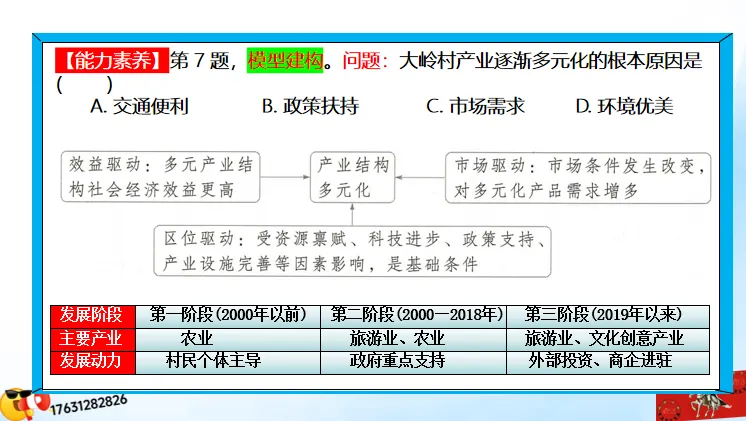 高考微专题《高考真题分类官方解析》:区域农业生产特点(选自“农业生产、区域农业发展”) 第42张