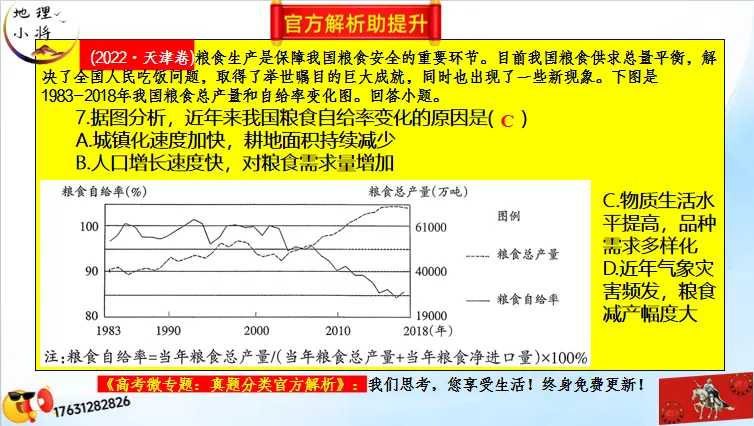 高考微专题《高考真题分类官方解析》:区域农业生产特点(选自“农业生产、区域农业发展”) 第47张