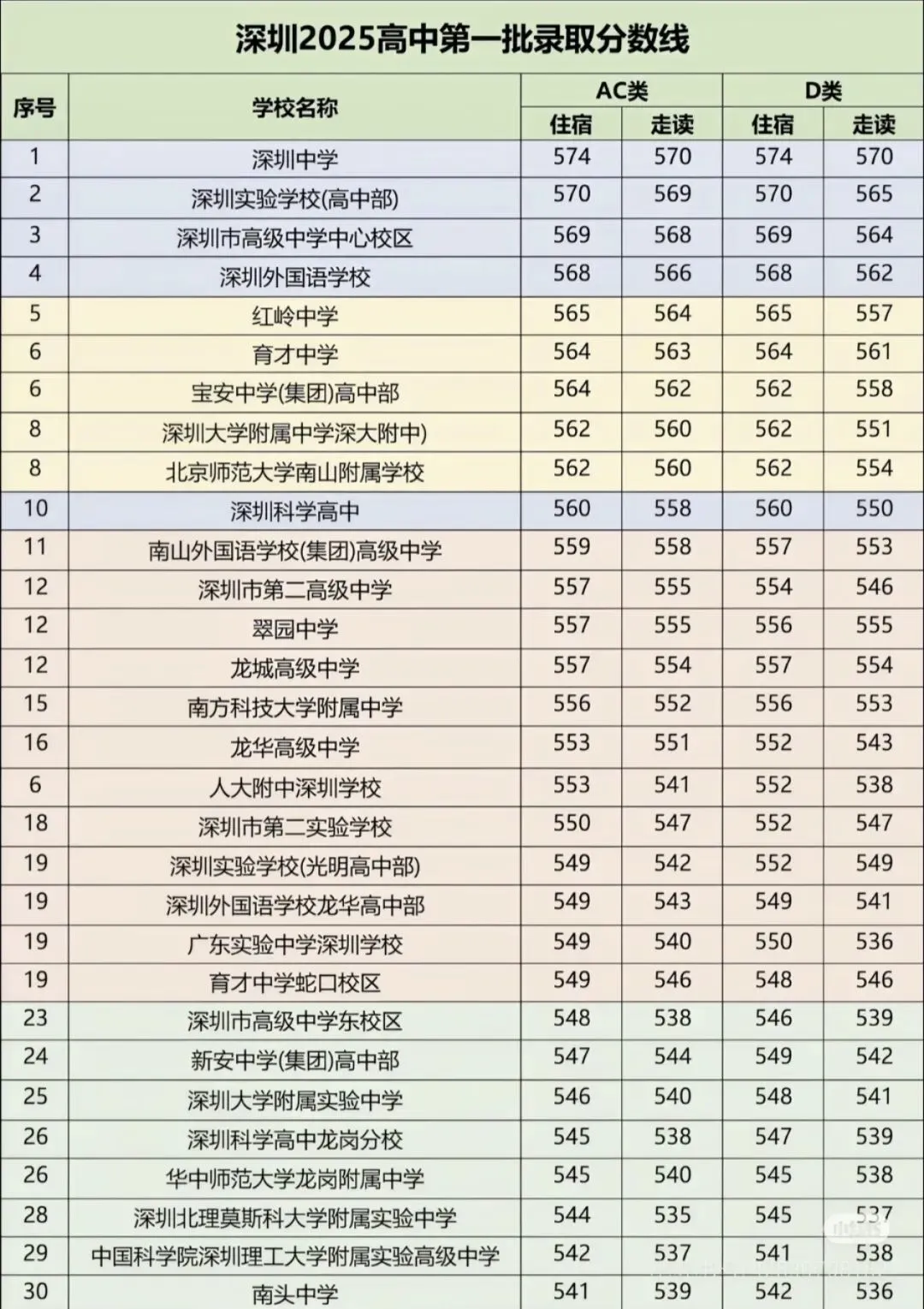 中考语文110+背后的爸爸是这样给孩子做规划的 第1张
