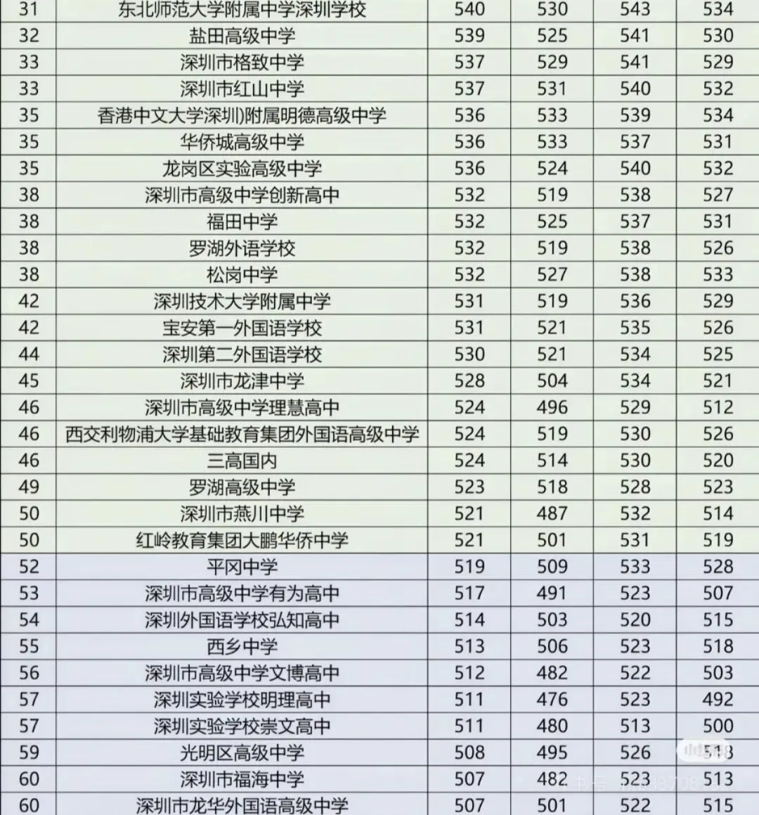 中考语文110+背后的爸爸是这样给孩子做规划的 第2张