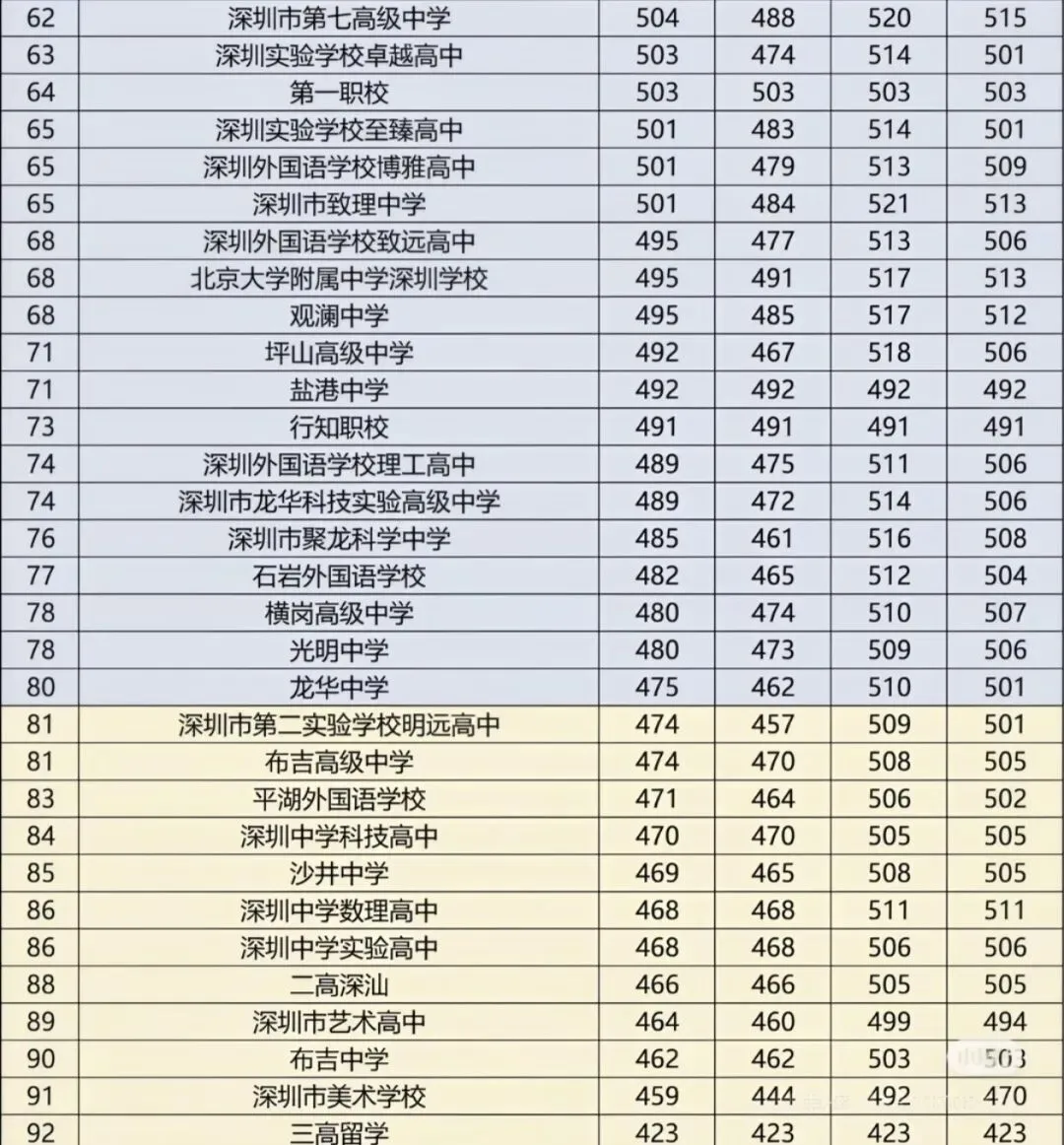 中考语文110+背后的爸爸是这样给孩子做规划的 第3张
