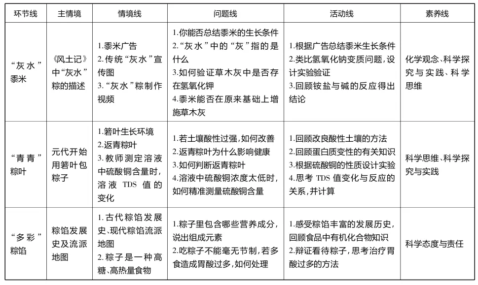 【中考化学复习课件】话说粽子——酸碱盐专题复习 第24张