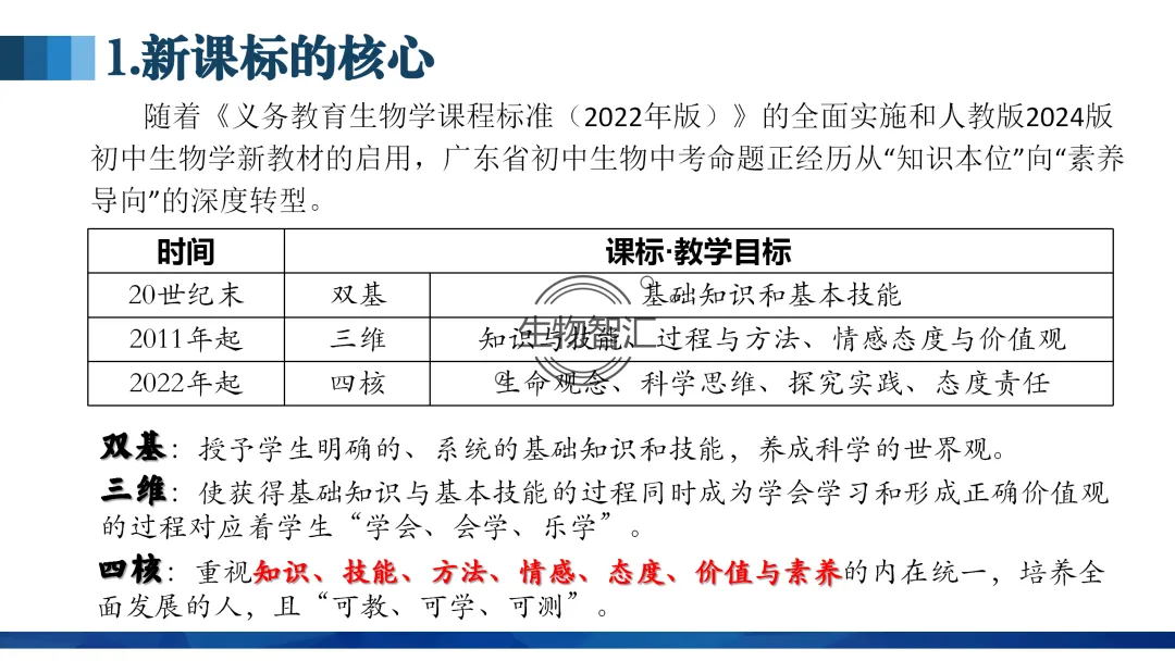 【中考讲座课件】2026年聚焦命题研究·夯实校本教研(新中考·新命题·新备考) 第13张