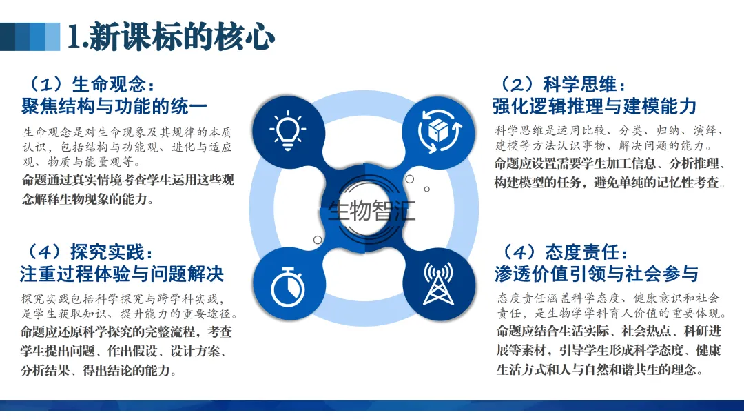 【中考讲座课件】2026年聚焦命题研究·夯实校本教研(新中考·新命题·新备考) 第14张