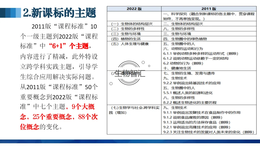 【中考讲座课件】2026年聚焦命题研究·夯实校本教研(新中考·新命题·新备考) 第15张