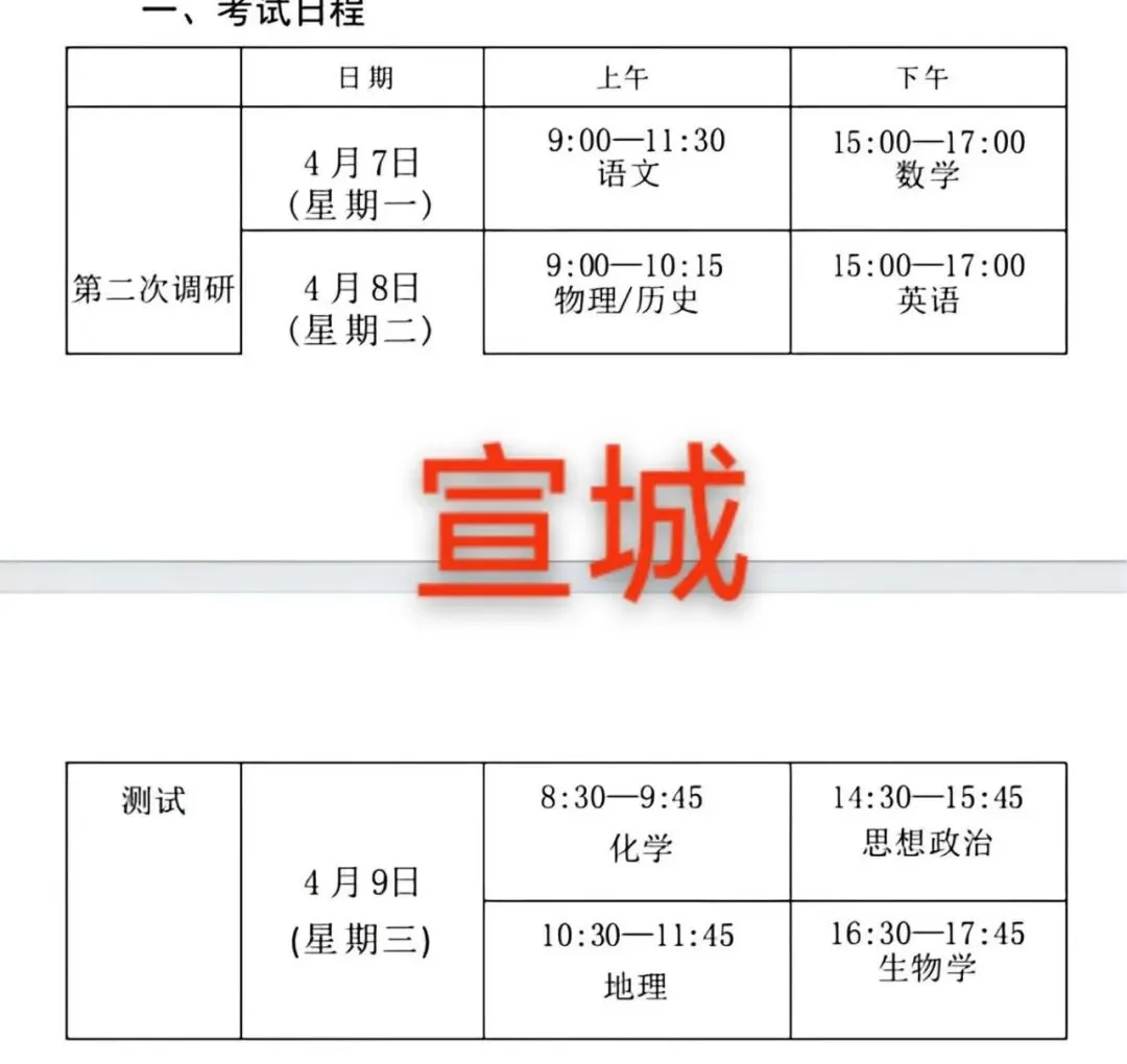 【试卷+解析】宣城二模宣城市2026届高中毕业班第二次质量检测全科汇总! 第2张