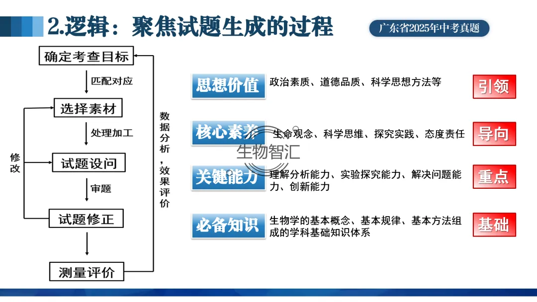 【中考讲座课件】2026年聚焦命题研究·夯实校本教研(新中考·新命题·新备考) 第51张